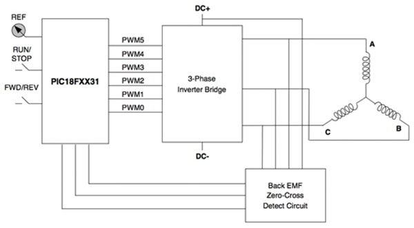 Control circuit for sensorless, three-phase BLDC motor Circuito di controllo Microchip